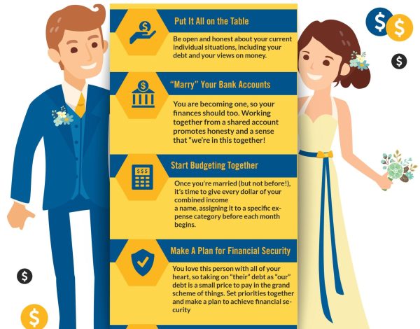Couple Services Listing Category Pocket Blueprint, LLC